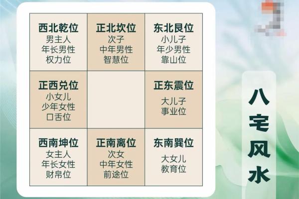 买房如何看楼盘风水有哪些方面讲究
