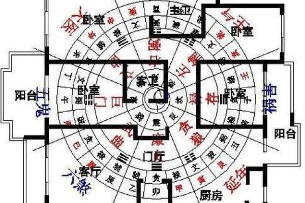 纯南向房子风水