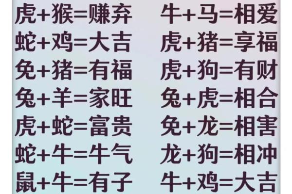 终于有人把“十二生肖夫妻配对表”，整理清楚了，收藏起来看看吧