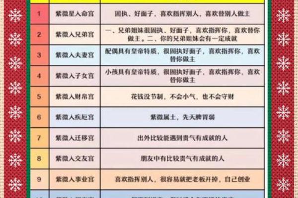 紫薇斗数夫妻宫长生