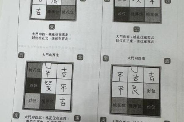 家中的桃花位在什么方位？