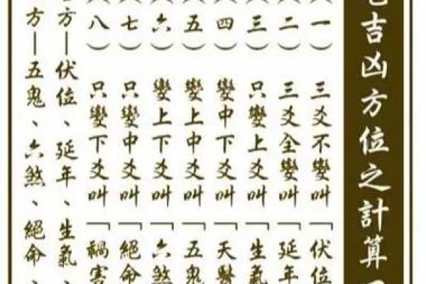 准确率高吗？八宅风水常规基础