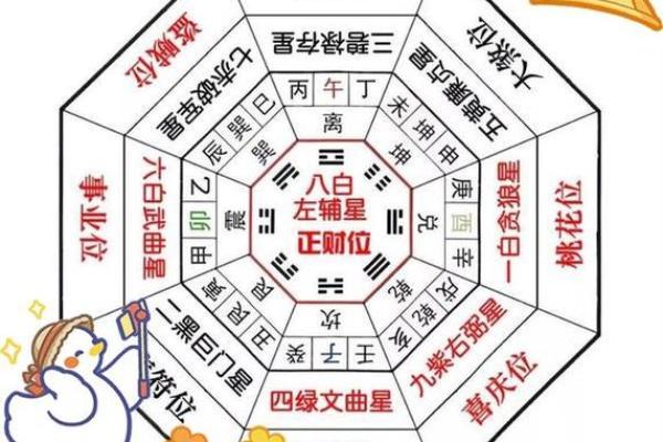 准确率高吗？八宅风水常规基础