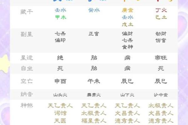 八字克耗