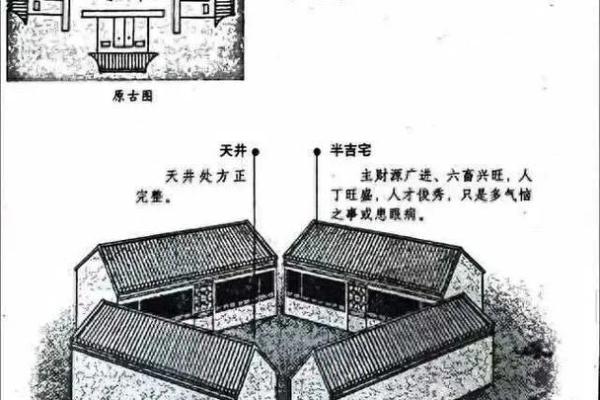 打井的深浅如何？有何风水讲究