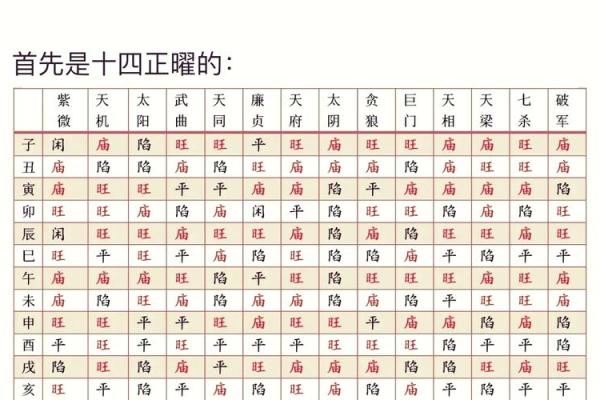 星尘算命紫薇斗数