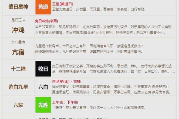 6月27号诸事宜忌老黄历！