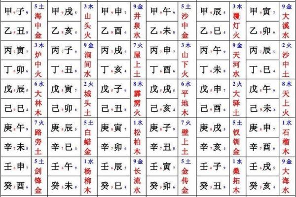 八字神煞查询