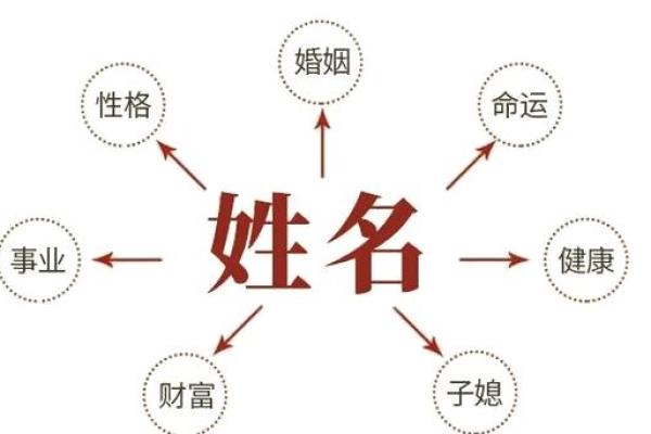 外遇不断的姓名笔画-姓名学-姓名分析姓名