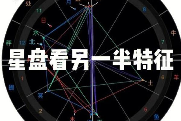 丙申日婚姻分析吉凶方位