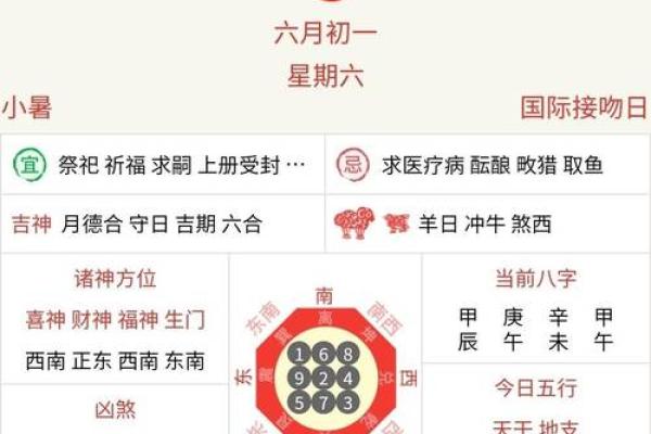 2024年正月十三黄历内容有哪些？时辰吉凶如何查询？