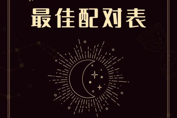 巨蟹和狮子座配对指数多少