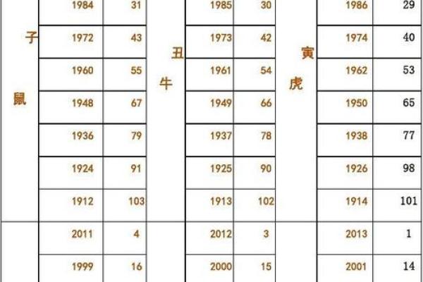 生肖月份表 生肖属相月份配对表