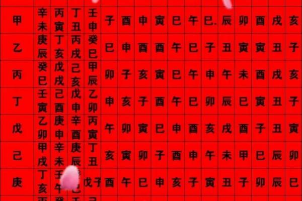 结婚择日为何要以女方的生辰八字为准？怎样挑选婚嫁吉日？