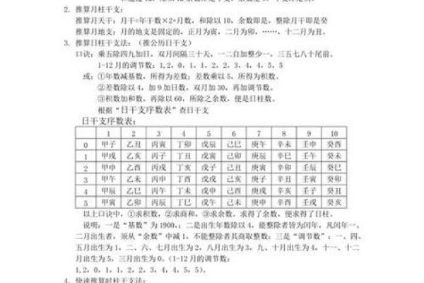 算命是怎么推算出来的