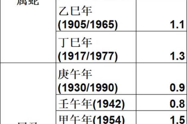 算命是怎么推算出来的