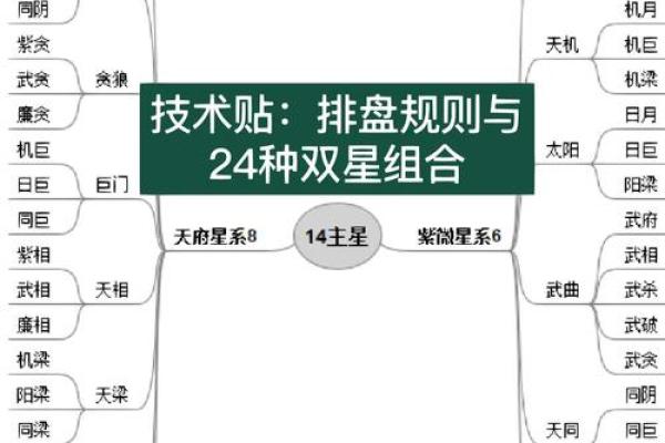 紫微斗数太阴不科什么意思 太阴不权？