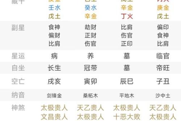 生肖八字算命
