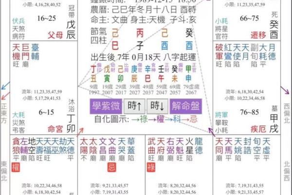 8字紫薇姻缘 紫薇姻缘预测？