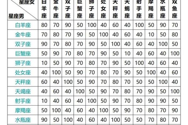 12星座超准颜值打分