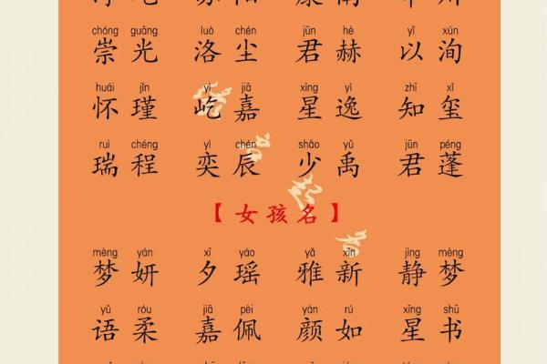 女宝宝生辰八字起名