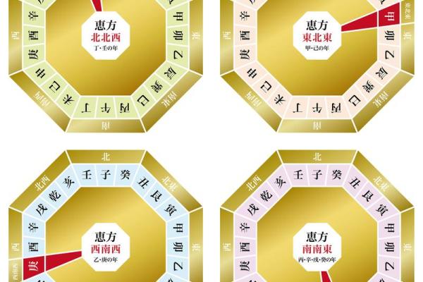 戊子日柱方位吉凶查询图