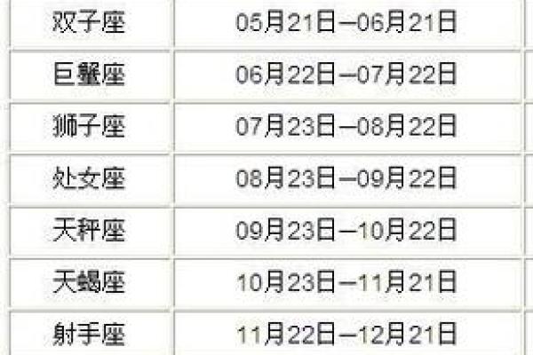 1984年农历九月二十七是什么星座