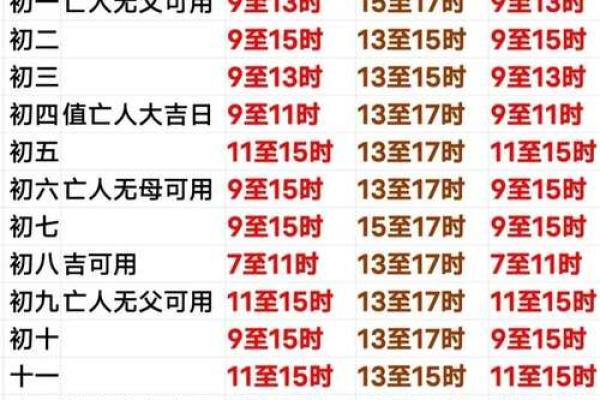 2015羊年下葬吉日怎么择日