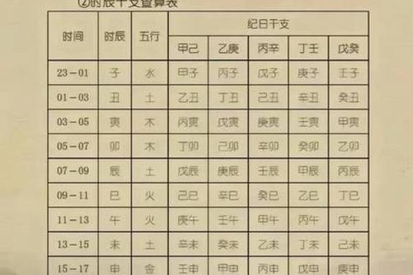 5月11生人八字算命,生辰八字月日查询表
