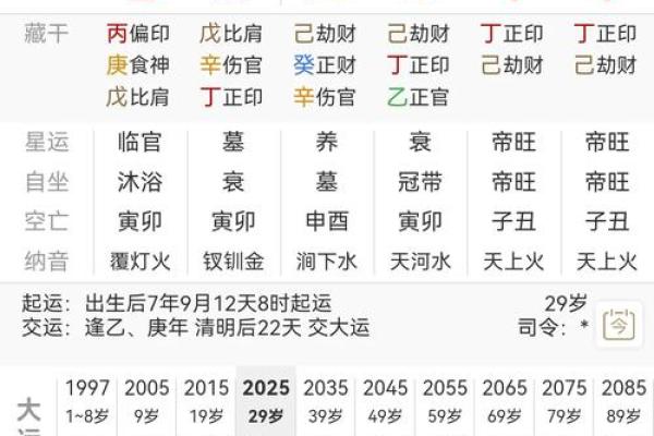 生辰八字看对象职业好不好