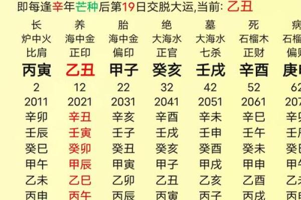 生辰八字看对象职业好不好
