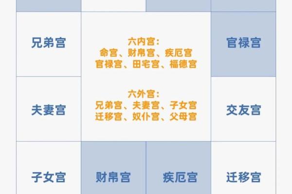 紫薇斗数迁移宫看