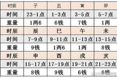 算命多久算一次