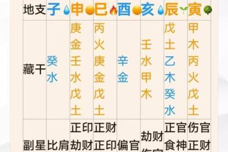 八字测试