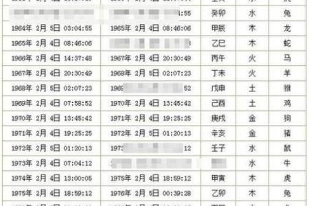 用八字排盘算命，轻松解读你的命运