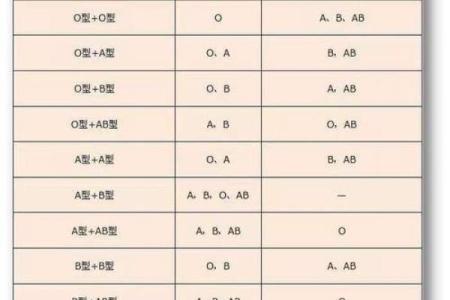 成功人士最多的血型