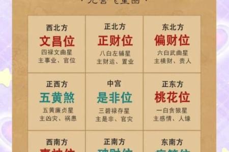 2024年9月11日哪个方位财运好