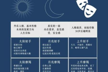 太阳星座和月亮星座的区别有哪些？