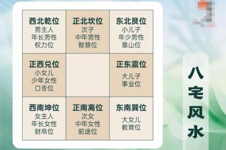买房如何看楼盘风水有哪些方面讲究