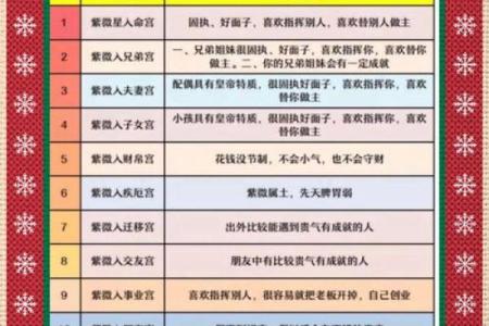 紫薇斗数夫妻宫长生