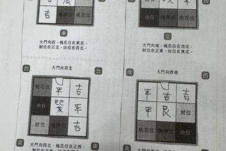 家中的桃花位在什么方位？