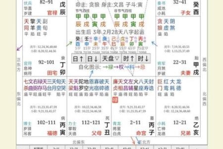 紫微斗数要考虑真太阳时吗