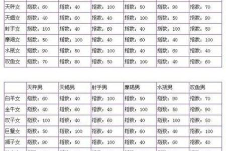 查星座按农历还是阳历