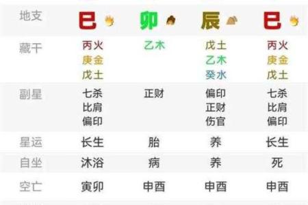 八字克耗