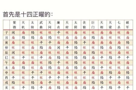 星尘算命紫薇斗数