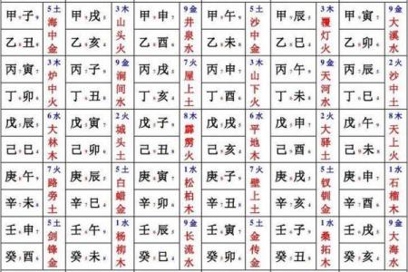 八字神煞查询