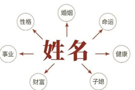 外遇不断的姓名笔画-姓名学-姓名分析姓名