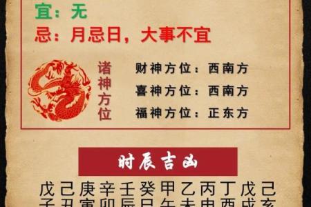 2024年正月十三黄历内容有哪些？时辰吉凶如何查询？