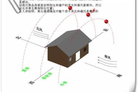 山水不论吉凶方位图怎么看