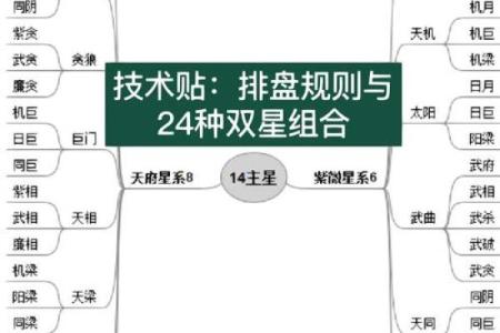 紫微斗数太阴不科什么意思 太阴不权？